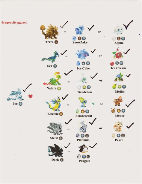 dragon city level calculator|Breeding/Tool .